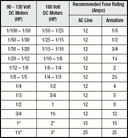 Dc Motor Rating Chart